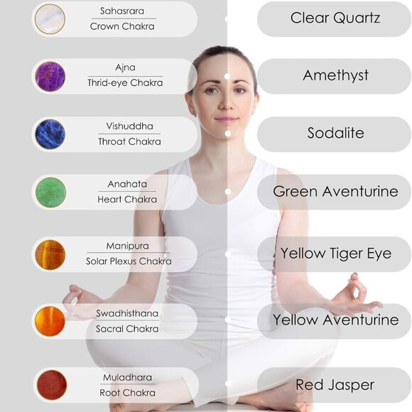 4 Pcs 7 Colored Chakra Bracelets for Women Men Colored Chakra Bracelets for Gift - Picture 4 of 6